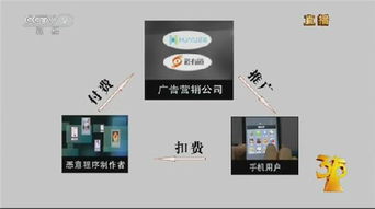 央視315晚會重拳出擊 餓了么、車易拍等互聯(lián)網(wǎng)企業(yè)被點(diǎn)名，數(shù)據(jù)服務(wù)成焦點(diǎn)