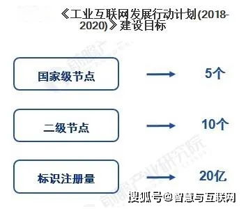 工業互聯網產業分析 數據服務的核心引擎與未來藍圖