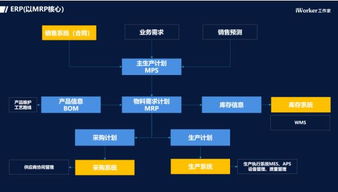 工業互聯網浪潮下，云ERP市場的變革與數據服務紅利